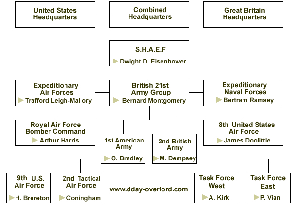 Us Navy Chain Of Command Chart