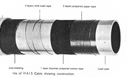 Image : Composition du câble HAIS formant certains des pipelines de PLUTO