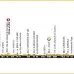 Informations circulation pour le Tour de France 2016 en Normandie 3