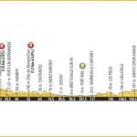 Informations circulation pour le Tour de France 2016 en Normandie 8