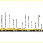 Informations circulation pour le Tour de France 2016 en Normandie 15