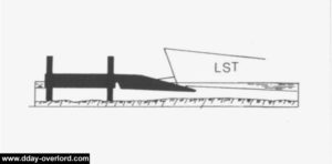 Schéma de fonctionnement de la plage des plateformes Whale (Löbnitz). Photo : US National Archives