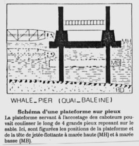 Plan de fonctionnement d’une plateforme Whale (Löbnitz). Photo : US National Archives