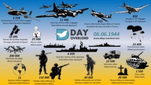 Chiffres du Jour-J - D-Day figures