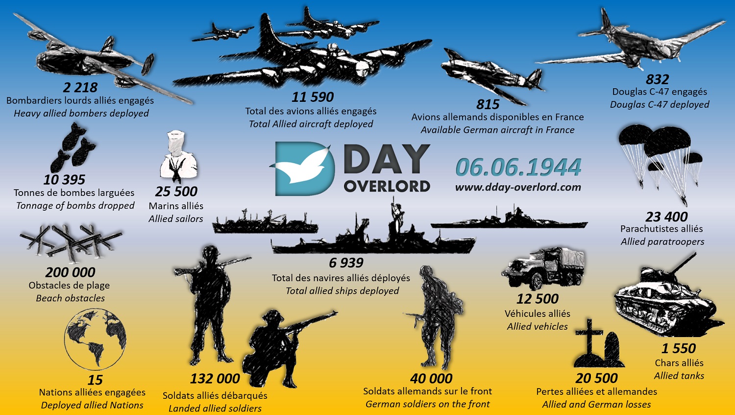 Le Débarquement - 10 vérités ignorées . Chiffres-Jour-J-D-Day-figures-1