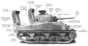 Char Sherman Deep Water Gear 